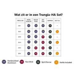 Trangia Stove 25-3 Series Hard Anodized Aluminum Aluminium Anodisé Dur -Matériel De Pêche trangia stove 25 3 series hard anodized aluminum aluminium anodise dur 2