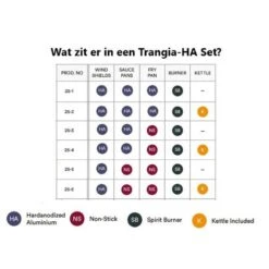 Trangia Stove 27-1 Series Hard Anodized Aluminum Aluminium Anodisé Dur -Matériel De Pêche trangia stove 27 1 series hard anodized aluminum aluminium anodise dur 2